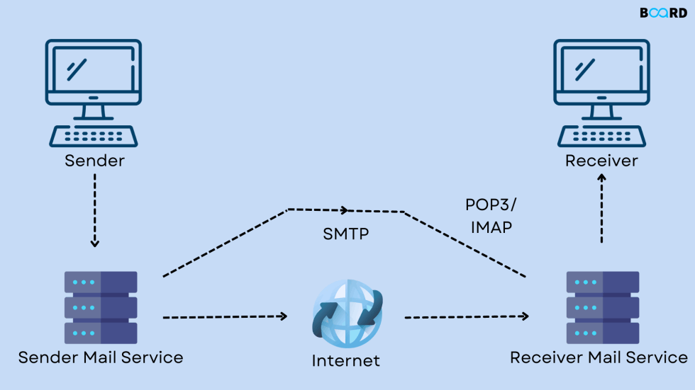 postgreSQL