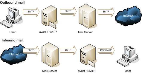 postgreSQL