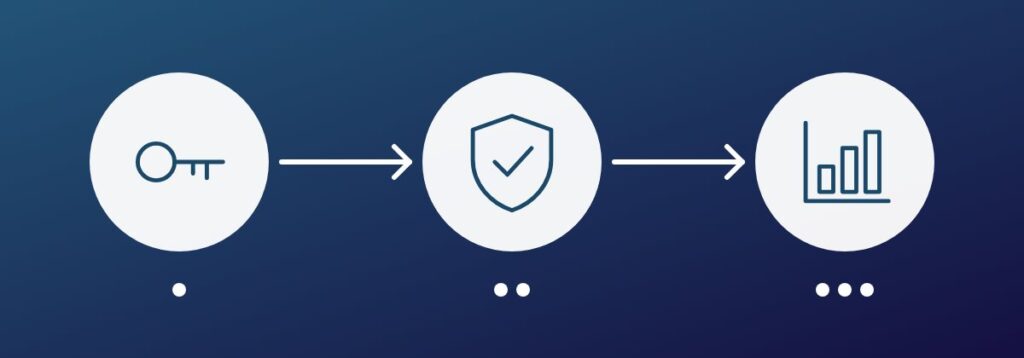API security basics every developer should know