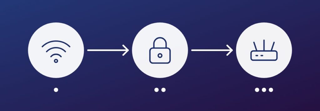 Choosing and securing a business router