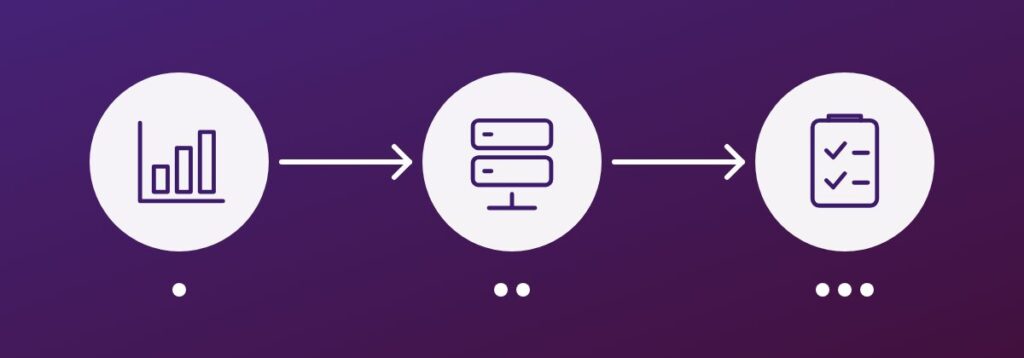 Cloud cost control: five habits that cut waste