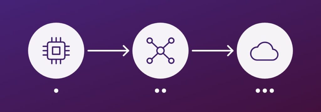 Edge computing: processing data closer to where it is created