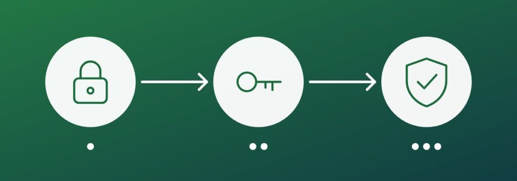 Set up a password manager in 15 minutes
