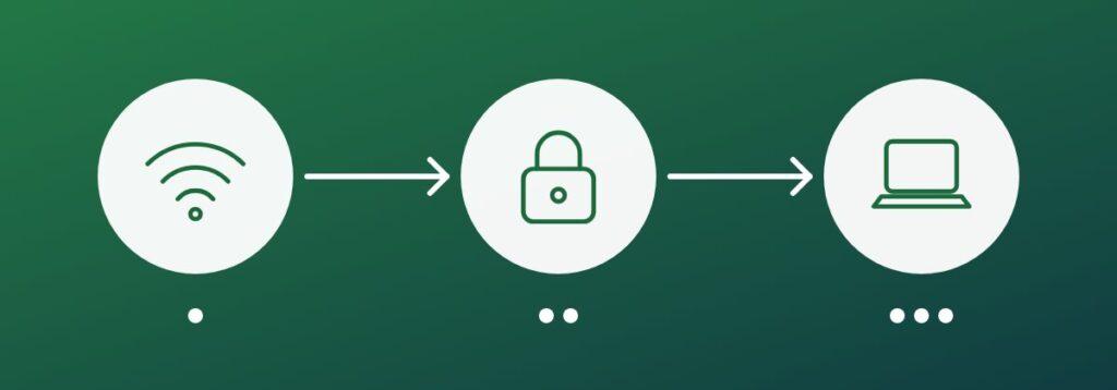 Using public Wi-Fi safely