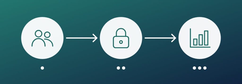 Zero trust explained in plain language